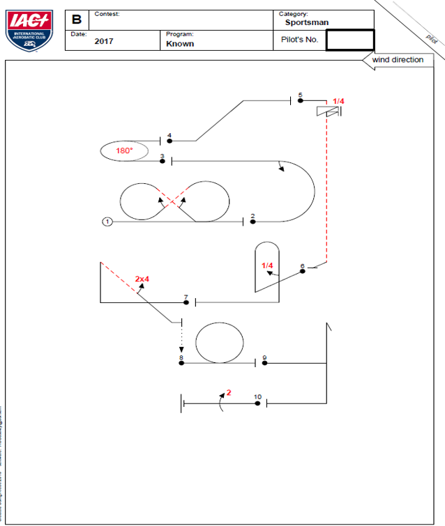 aEROBATIC COMPETITON CHART