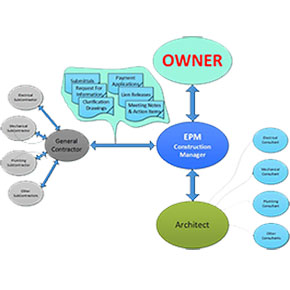 Eagle Project Management Responsive and decorative for Construction Management